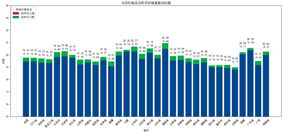 每日猪讯8.28