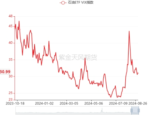 原油：降息临近，现实偏强