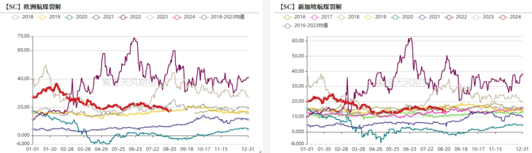 原油：降息临近，现实偏强  第16张