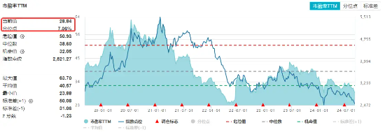 业绩驱动，康龙化成领涨超5%！科技龙头涨多跌少，科技ETF（515000）持续溢价交易，资金连续抢筹