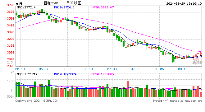 光大期货：8月29日农产品日报