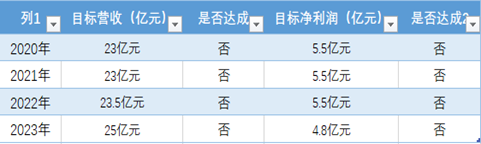 伊力特现金流出现罕见一幕，董事长陈智遭网友怒斥