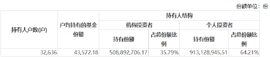 新华基金赵强管理5只产品上半年亏超14% 警示红利公司风险，下半年看好三个方向机会(调仓换股)