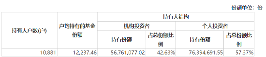 新华基金赵强管理5只产品上半年亏超14% 警示红利公司风险，下半年看好三个方向机会(调仓换股)