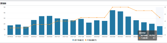 新华基金赵强管理5只产品上半年亏超14% 警示红利公司风险，下半年看好三个方向机会(调仓换股)