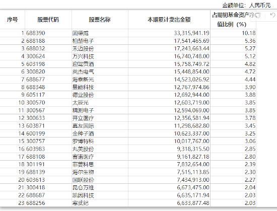 新华基金赵强管理5只产品上半年亏超14% 警示红利公司风险，下半年看好三个方向机会(调仓换股)  第10张