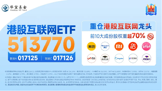 日赚1.5亿，美团绩后飙涨11%！港股互联网ETF（513770）拉升涨超2%