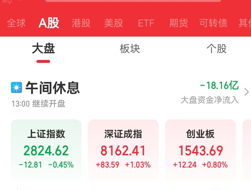 突变！银行股集体“掉头”，工行、中行、建行跌超3%，农行跌超4%！银行股行情能否继续？  第2张