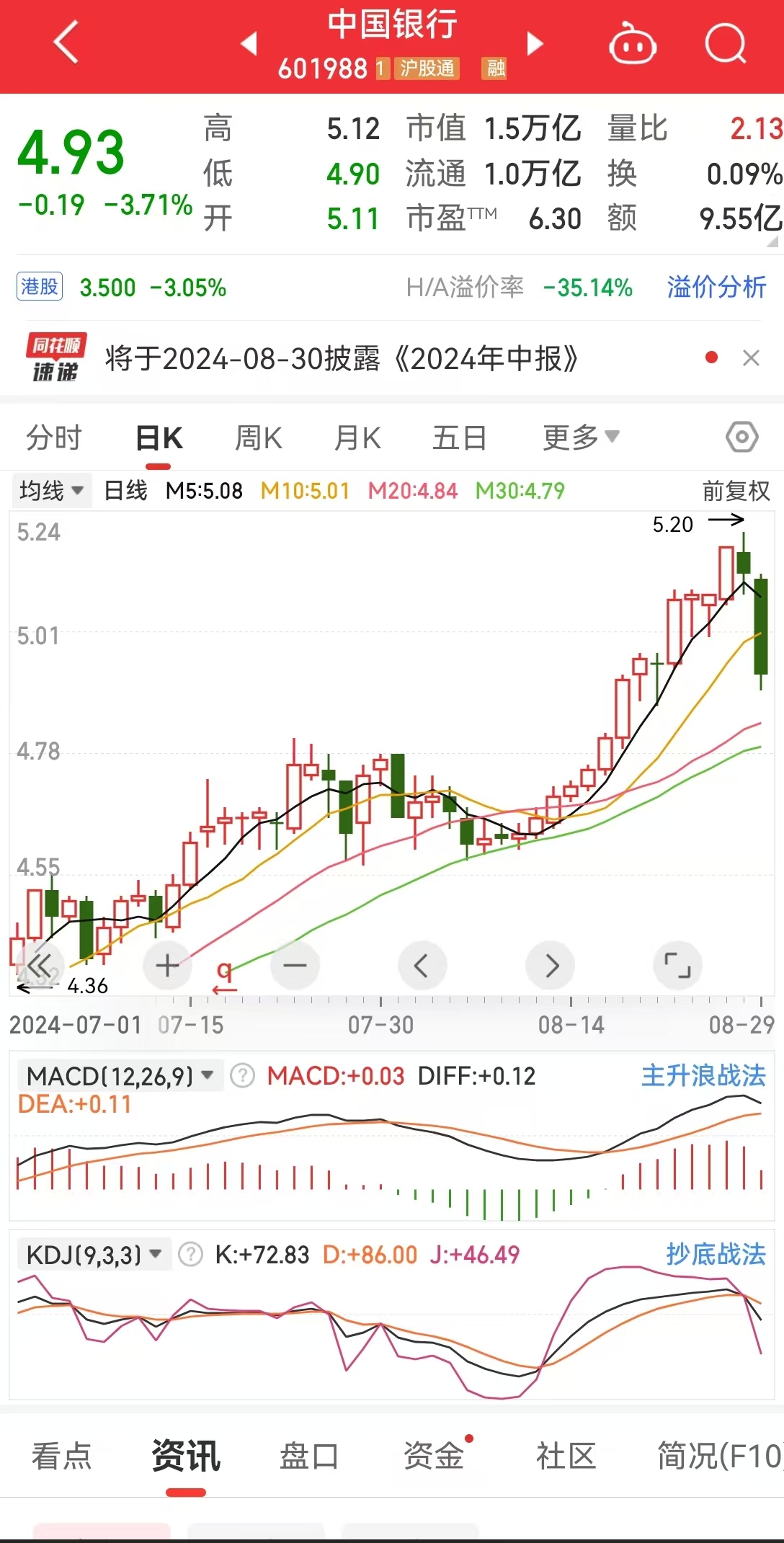 突变！银行股集体“掉头”，工行、中行、建行跌超3%，农行跌超4%！银行股行情能否继续？  第3张