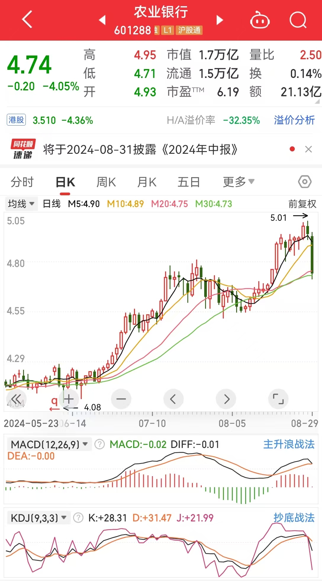 突变！银行股集体“掉头”，工行、中行、建行跌超3%，农行跌超4%！银行股行情能否继续？  第4张