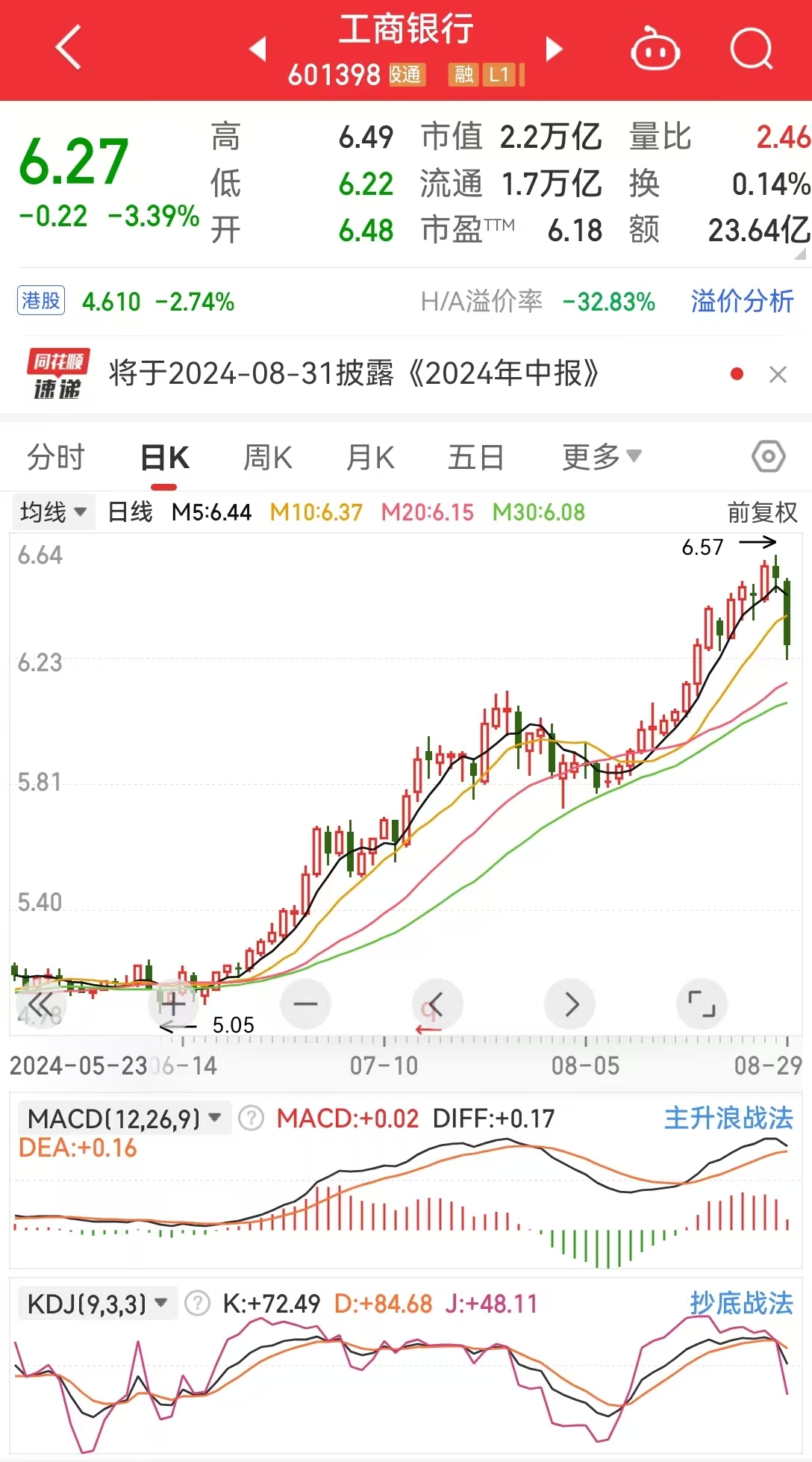 突变！银行股集体“掉头”，工行、中行、建行跌超3%，农行跌超4%！银行股行情能否继续？  第5张