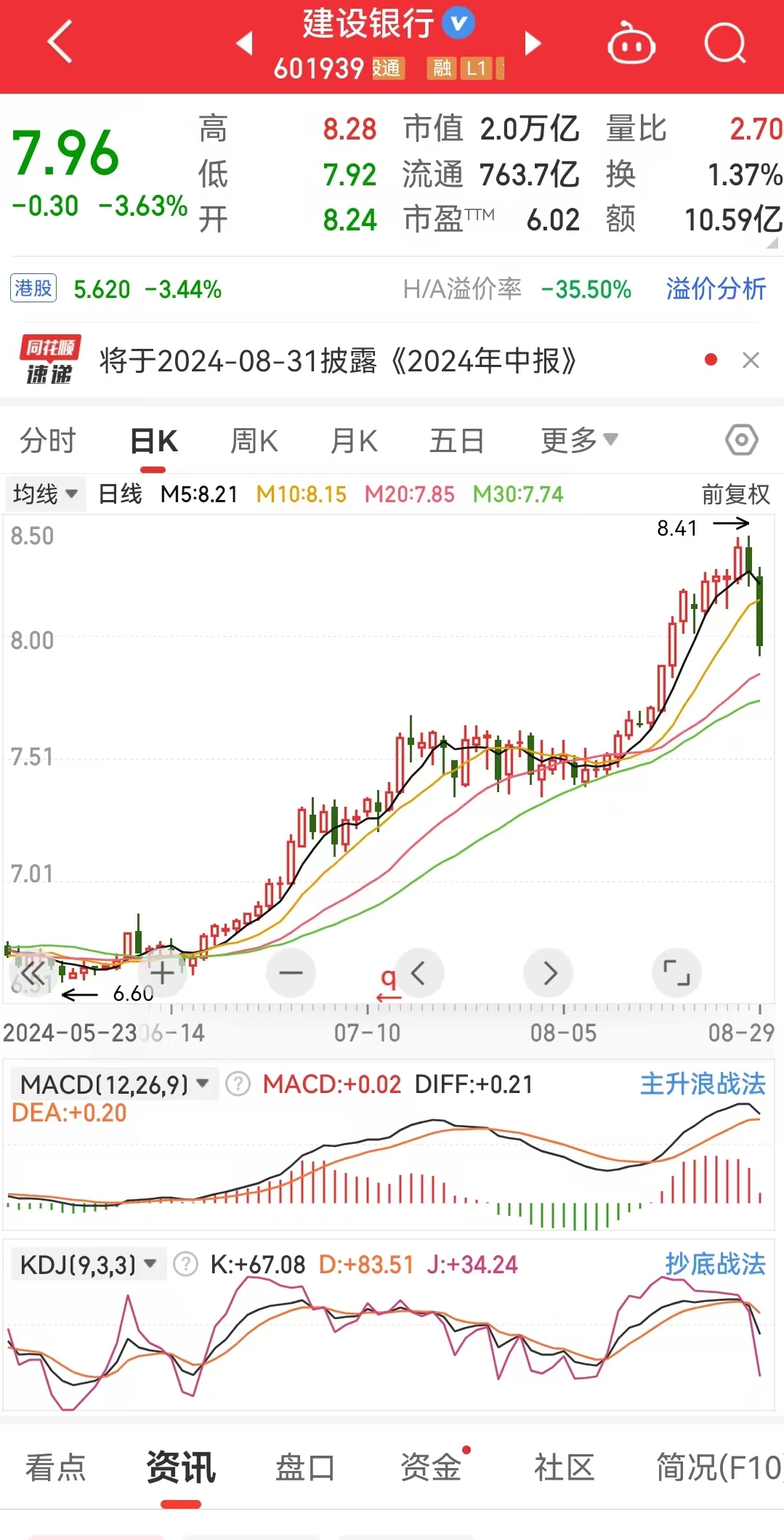 突变！银行股集体“掉头”，工行、中行、建行跌超3%，农行跌超4%！银行股行情能否继续？  第6张