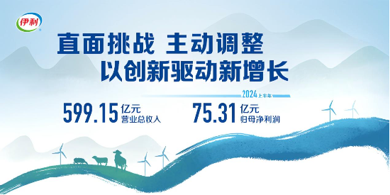 伊利股份2024年上半年归母净利润75.31亿 同比增长19.44%