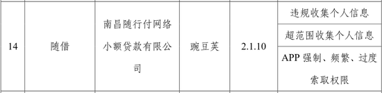 随行付网络小贷被通报 涉及旗下信用卡代还业务