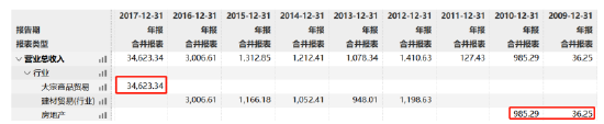 庚星股份新旧老板内斗，总经理、副总、董秘大换血！