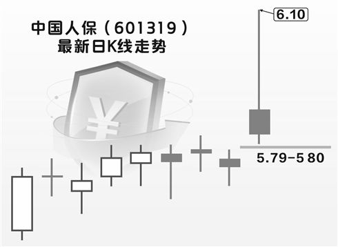 中国人保上半年净利增14.1% 权益投资将强化“绝对收益”目标