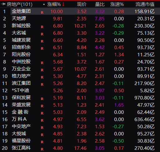 发生了什么？牛市旗手大爆发，5000股普涨！A50直线狂拉，悟空又火了，直冲20CM涨停！