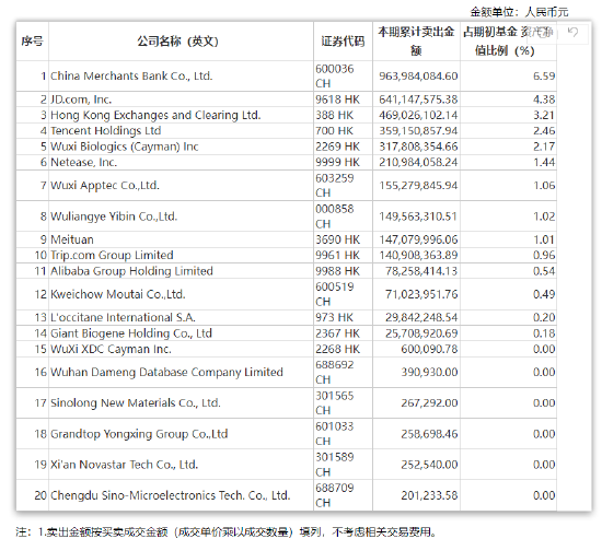 张坤上半年“隐形重仓股”曝光 “用一个生动的比喻描述了企业面临的困境”并反思自己所做过的判断