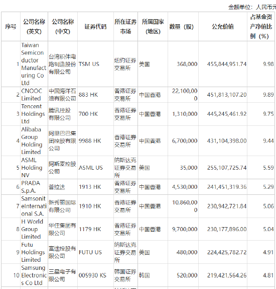 张坤上半年“隐形重仓股”曝光 “用一个生动的比喻描述了企业面临的困境”并反思自己所做过的判断