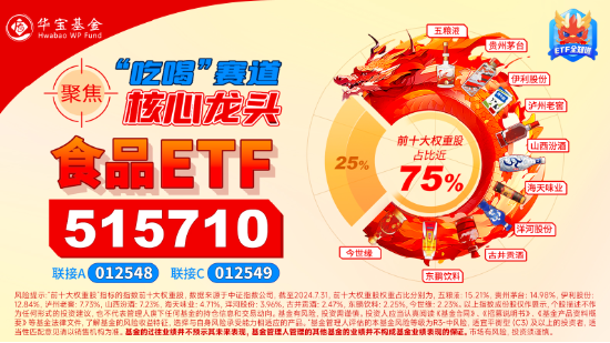 白酒、大众品齐头并进，食品ETF（515710）盘中上探4.16%！机构：食品饮料估值水平具备吸引力  第3张