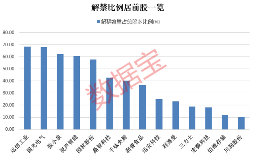 惠泰医疗、九号公司两只绩优股入选！科创50指数样本调整，两周后生效！调出派能科技、固德威2只样本股