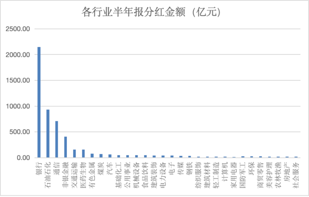 A股，分红创纪录！