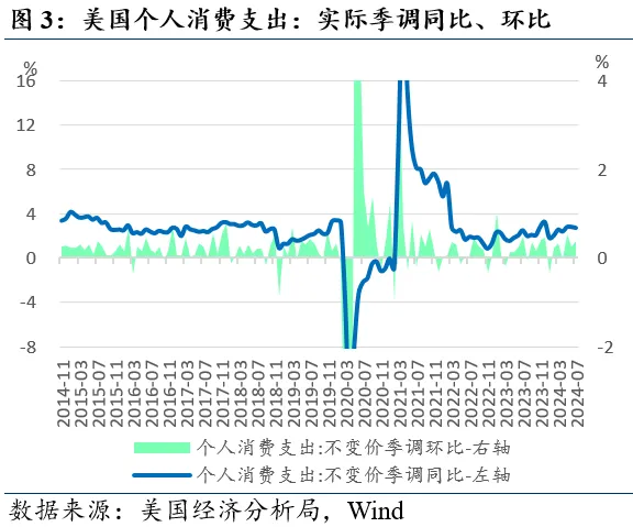 近期全球市场的两个新特征