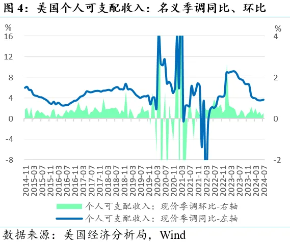 近期全球市场的两个新特征