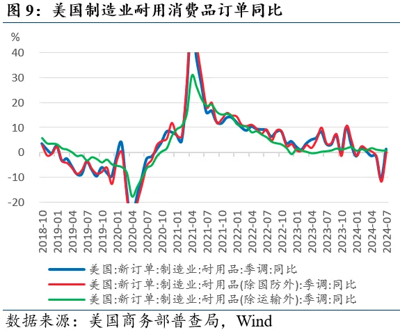 近期全球市场的两个新特征