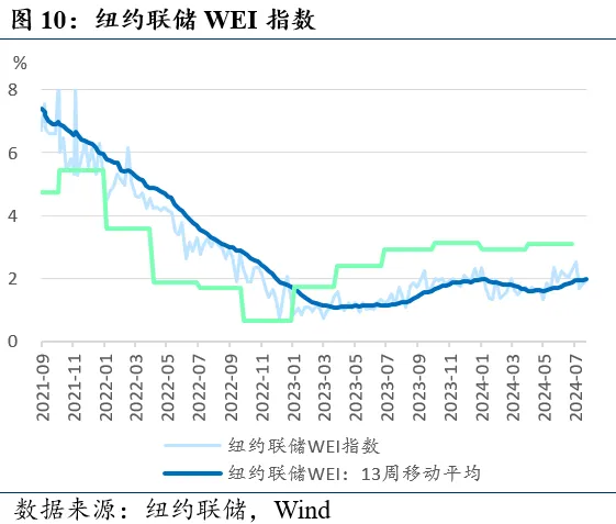 近期全球市场的两个新特征  第10张