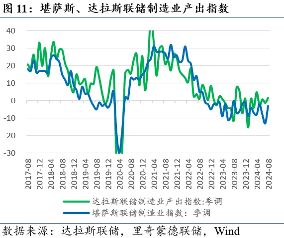 近期全球市场的两个新特征  第11张