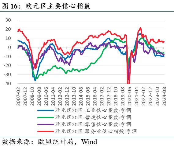 近期全球市场的两个新特征  第16张