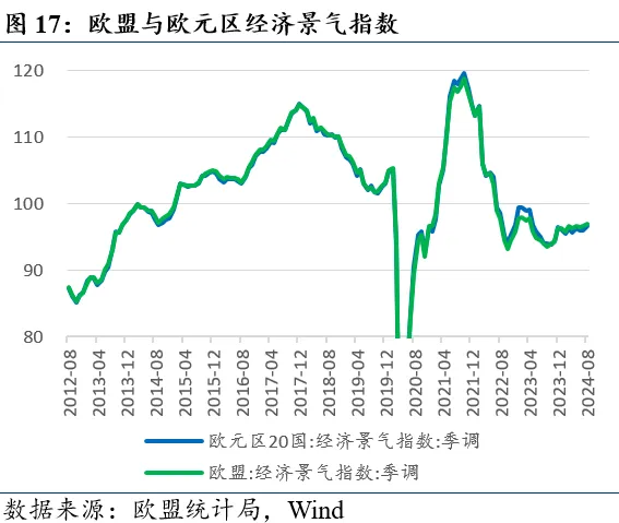 近期全球市场的两个新特征  第17张