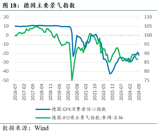 近期全球市场的两个新特征  第18张