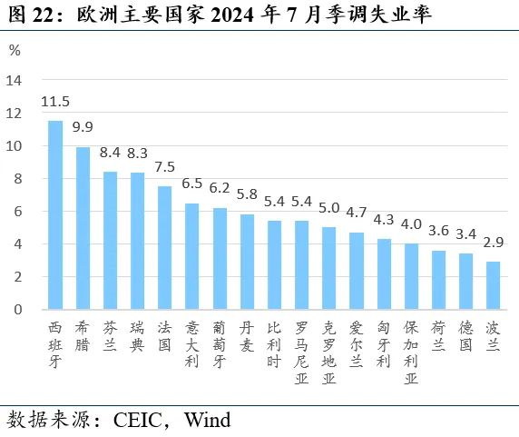 近期全球市场的两个新特征  第22张