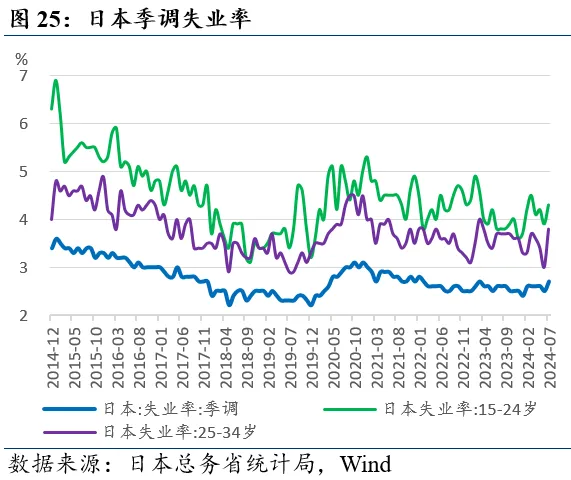 近期全球市场的两个新特征  第25张