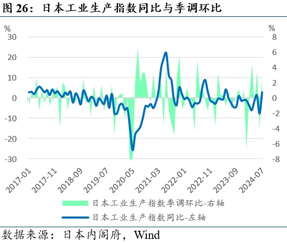 近期全球市场的两个新特征  第26张