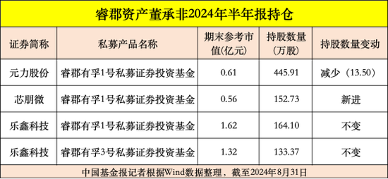 高毅、重阳、宁泉等大型私募，重仓股曝光