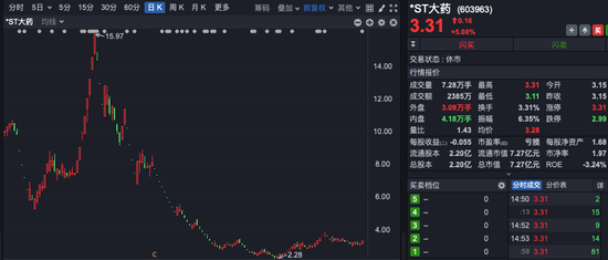 *ST大药董事长，被留置、立案调查！