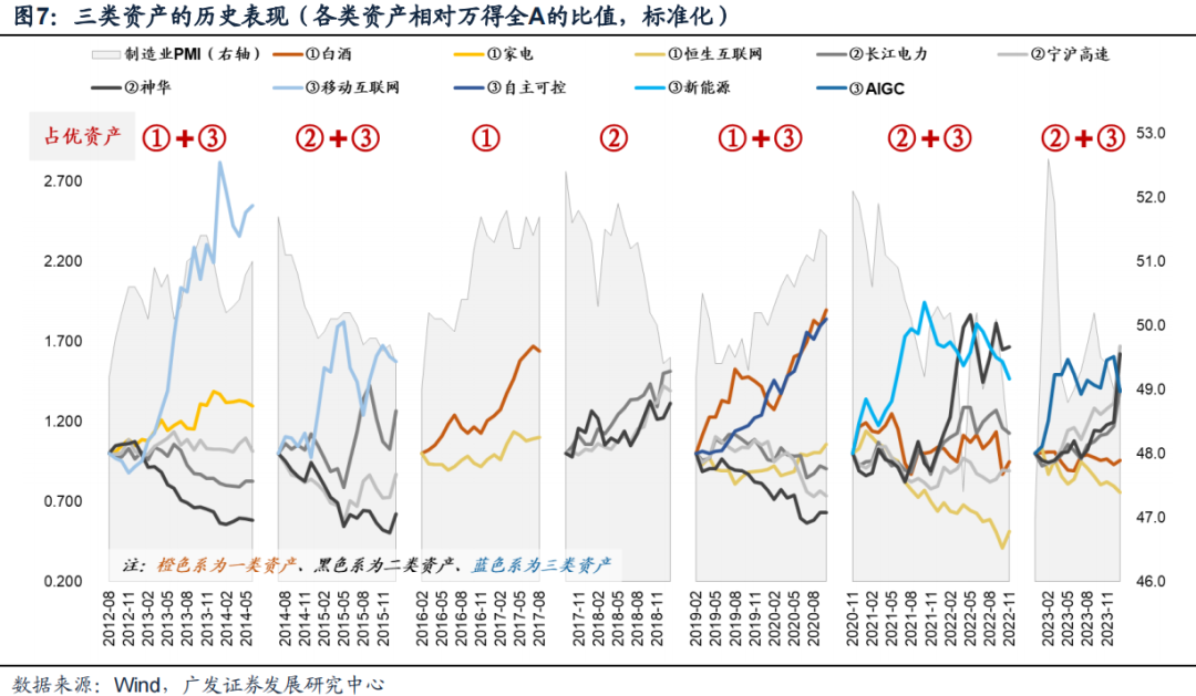 广发策略：风格切换？