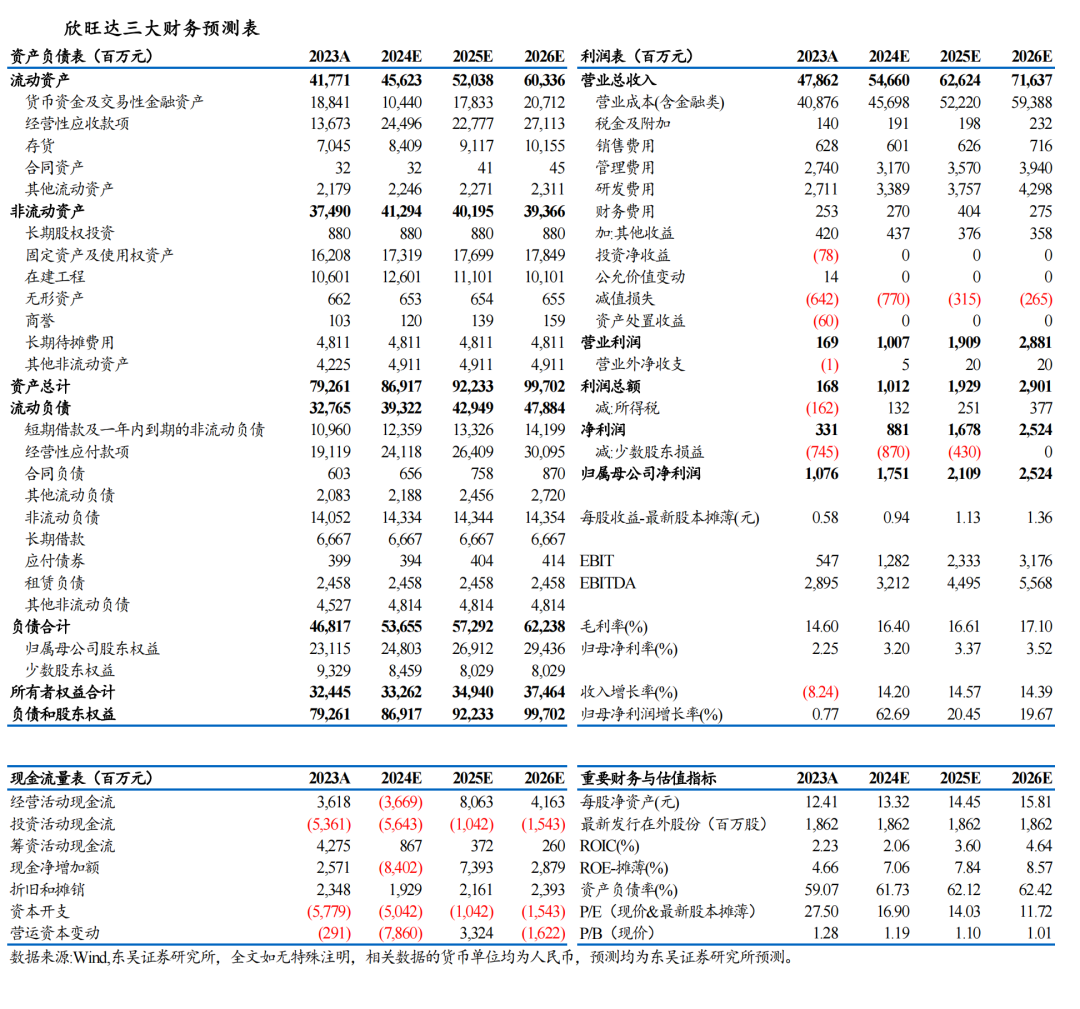 【东吴电新】欣旺达2024年中报点评：消费电池表现亮眼，动储客户持续拓展