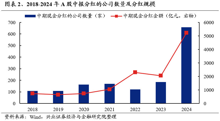 【兴证策略】利用9月修复期，聚焦三个方向