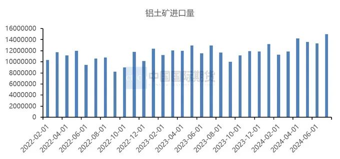 月度报告|消费旺季临近 沪铝将震荡反弹