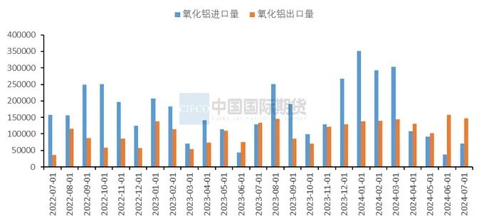 月度报告|消费旺季临近 沪铝将震荡反弹