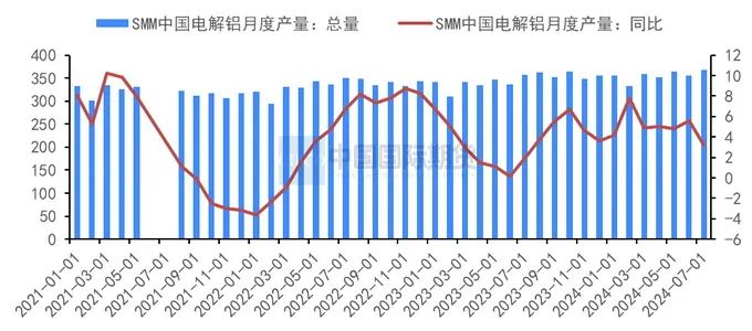 月度报告|消费旺季临近 沪铝将震荡反弹