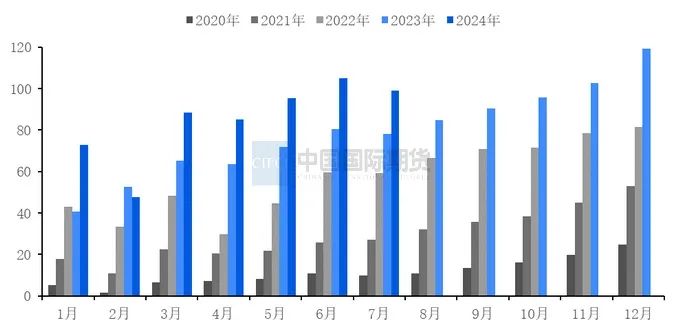 月度报告|消费旺季临近 沪铝将震荡反弹  第12张