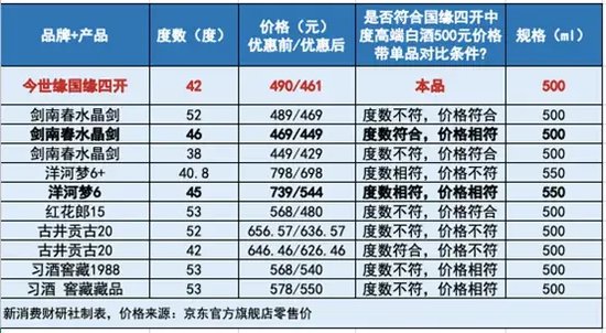 国缘四开的“中国销量第一”被指可能违反广告法