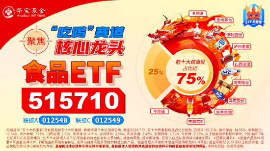 公募基金中报披露完毕，食品ETF（515710）权重股备受青睐！板块后市如何看？