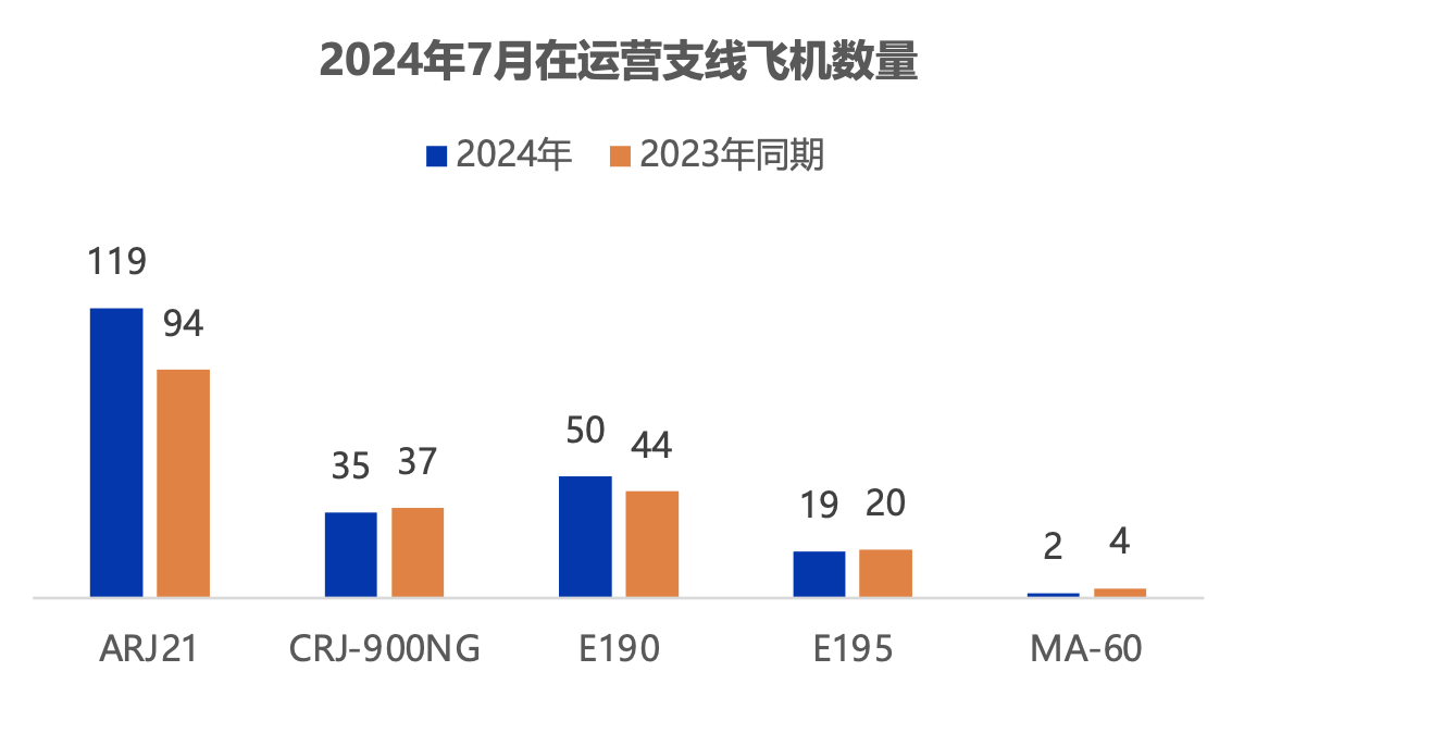 国航南航C919首航时间确定，国产飞机运营怎样了