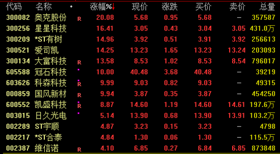 尾盘突变，发生了什么？